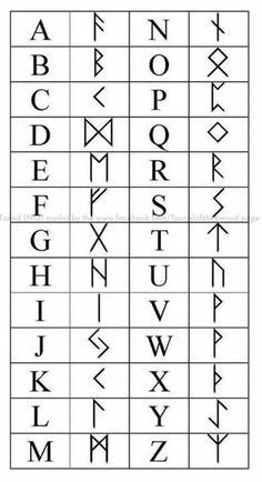 an ancient alphabet with all the letters in it