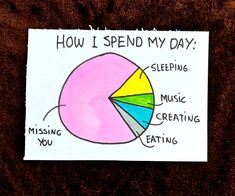 a piece of paper that says how i spend my day sleeping, music, and eating