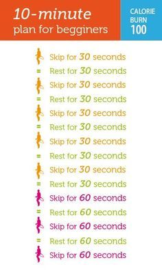 the 10 - minute plan for beginners is shown in pink and blue with numbers on it