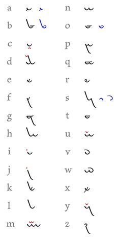 an arabic alphabet is shown with the letters and numbers in different languages, including one for each