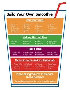 a poster with the words build your own smoothie in different colors and styles, including pick up the nutrition