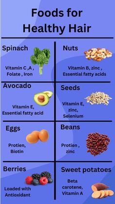 Foods For Healthy Hair, Foods For Hair Growth, Biotin Rich Foods, Healthy Hair Diet, Hair Diet, Natural Image, Health Living, Iron Rich Foods