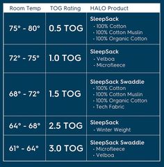 an info sheet showing the sleeppacks and bedding options for each child's size