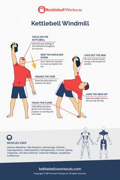 a diagram showing how to do kettlebell workouts for the entire body and chest