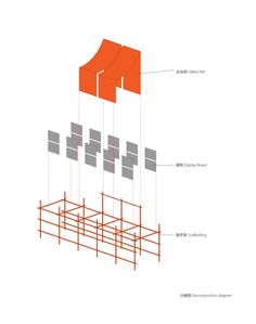 an orange structure with several sections labeled in chinese