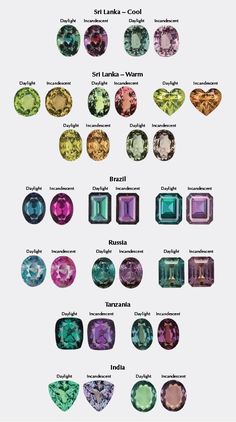 Beads Jewelry Indian, Beads Jewelry Indian Gold, Alexandrite Jewelry, Jewelry Knowledge, Inexpensive Jewelry, Alexandrite Stone, Gemstone Art, Metal Clay Jewelry, Faceted Gems