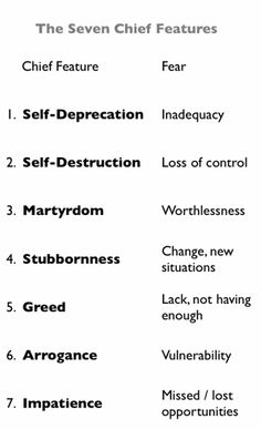 Insanely incredible blog for creating character flaws. Under Your Spell, I Am A Writer, Writing Stuff, Creating Characters, Book Writing