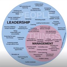 a wheel with words describing the roles of people in business