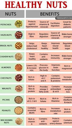 Lowering Ldl, Baking Soda Beauty Uses, Brown Spots Removal, Healthy Sugar, Lose 40 Pounds, Fat Burning Foods, Stubborn Belly Fat