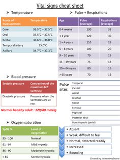 a table with different types of heat and temperature