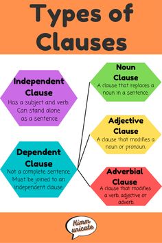 the types of clausees in english and spanish are shown on an orange background with black lettering