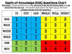 an image of a table with numbers on it and the words, which are in different colors