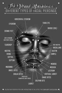 the different types of facial piercings