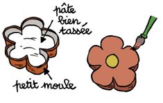 an image of different types of flowers with captions in french and english on them