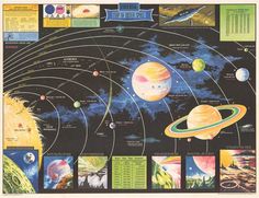 the solar system is shown in this poster