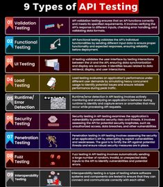 the 9 types of api testing info sheet with instructions on how to use them and what to do