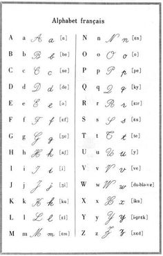 the alphabets and their names are shown in this handwritten manuscript, which is also used