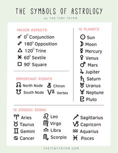 the symbols of astrology are shown here