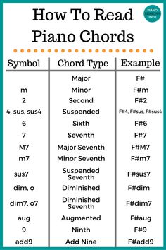 how to read piano chords with the words and numbers in each row, including names