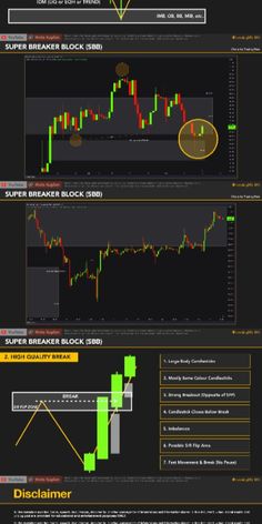 Unleash the potential of Breaker Blocks, the linchpin of smart money and price action trading. Discover the transformative impact of integrating ICT concepts into your trading arsenal, paving the way for enhanced profitability and success. This versatile trading strategy holds sway across diverse markets, including cryptocurrencies, BTC, forex, commodities, futures, stocks, and penny stocks, catering to both scalping and day trading endeavors. Smart Money Concepts (SMC) reign supreme, offering a robust framework encompassing order blocks, breaker blocks, liquidity, and more. Trading Strategy, Youtube I