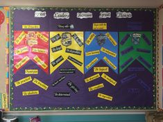 a bulletin board with different types of ribbons on it