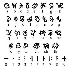 an old english alphabet with cursive letters and numbers on it, all in black ink