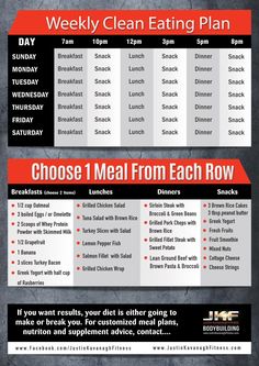 1200 Calorie Diet Meal Plans, Clean Eating Plans, Muscle Building Foods, Fat Loss Diet Plan, Fat Loss Program, Sport Nutrition, Muscles In Your Body, Makanan Diet, Diet Vegetarian