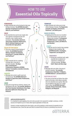 Topical oils Essential Oil Chart, Doterra Business, Essential Oils 101, Essential Oils Guide, Essential Oil Diffuser Blends, Young Living Oils