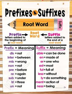 Prefixes And Suffixes Anchor Chart, Suffix Anchor Chart, Suffixes Anchor Chart, Toddler Routine, Classroom Anchor Charts, Prefixes And Suffixes, English Language Learning Grammar, Essay Writing Skills, Teaching Grammar