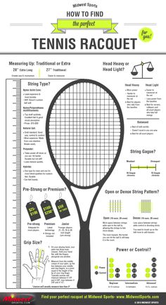 the tennis racket info sheet with instructions on how to find it and where to use it