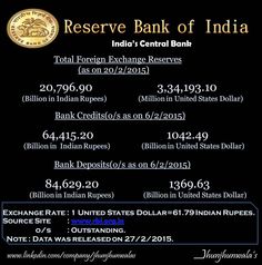 #‎ForeignExchangeReserves‬ of Reserve Bank of India as on 20th February 2015.  Data Released by India's Central Bank ‪#‎RBI‬ ‪#‎ReserveBankofIndia‬ on 27th February 2015 ‪ #‎ForexReserves‬ ‪#‎ForeignExchangeRate‬ #ForeignExchangeReserves ‪#‎IndianBanksDeposits‬ ‪#‎IndianBanksCredits‬ ‪#‎IndianBanking‬ ‪#‎BankingData‬ ‪#‎IndianRupees‬ ‪#‎UnitedStatesDollar‬ ‪#‎JhunjhunwalasFinance‬   For more Informative posts click :  https://www.linkedin.com/company/jhunjhunwalas Reserve Bank Of India, Bank Deposit, Central Bank, Foreign Exchange, Bank Of India, Customer Care, India, Quick Saves