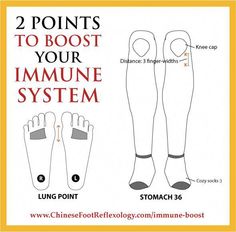 Chinese Reflexology, Reflexology Points, Persistent Cough, Reflexology Chart, Acupressure Massage, Foot Reflexology, Boost Your Immune System, Life Force Energy