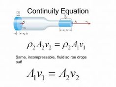 a diagram showing the flow of liquid in a tube