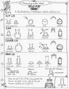 an illustrated diagram showing how to use the kitchen utensils