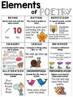 the elements of poetry chart with different words and pictures on it, including an image of animals