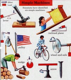 a poster showing different types of tools used in woodworking, including an american flag and a woman on a bicycle