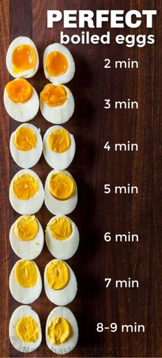 This method for making hard-boiled eggs (or soft boiled eggs) will get you perfect results every time and it's really easy! How Long To Boil Eggs, Instant Pot Eggs, Perfect Boiled Eggs, Boil Eggs, Low Carb Snack