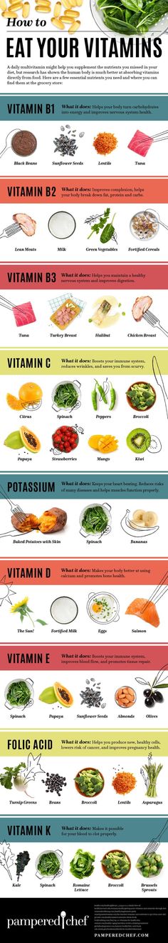 Vitamin is necessarry to health to get refreshment to work. Potassium Vitamins, Essential Vitamins, Holistic Nutrition, Healthy Nutrition, Nutrition Tips, Vitamin D, Multivitamin