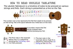 the ukulele is a thin line of notes to be present on the tab