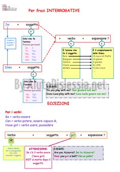 an image of a diagram with words in spanish and english on the bottom right hand corner