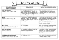 the tree of life worksheet with answers and examples for students to use in their classroom