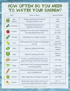 a poster with the words how often do you need to water your garden?