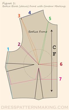 the front and back view of a sewing pattern, with instructions for how to sew