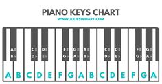 piano keys chart with the names and symbols