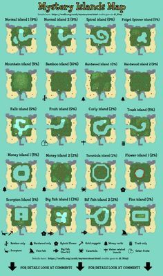 an illustrated poster with different types of plants