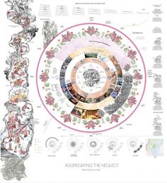 a circular diagram with many different things in the center, including trees and other objects