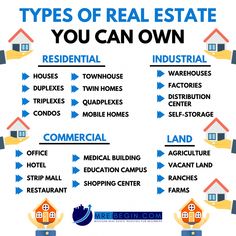 the types of real estate you can own