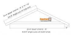 the measurements for an angled roof