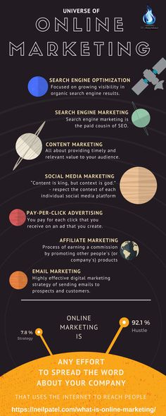 an info poster showing the different types of internet devices and what they are used to search