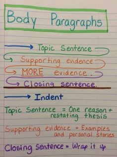 a paper with writing on it that says body paragraphs, topic sentence and more evidence